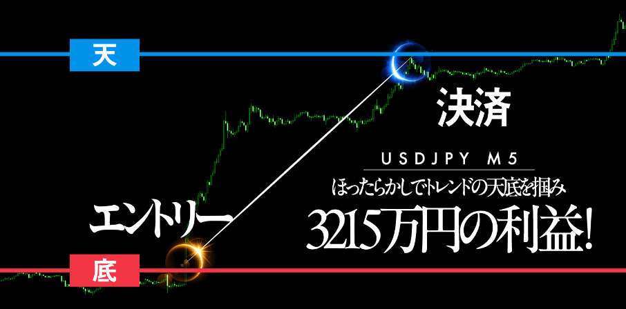 100億ビッグバン（100億BIGBANG）