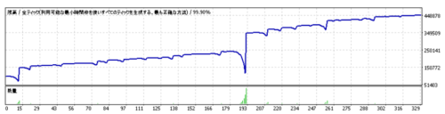 FX MILLIONAIRE TOWER（FXミリオネアタワー）