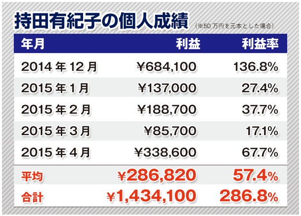 3次元FX