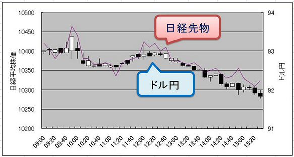 3次元FX