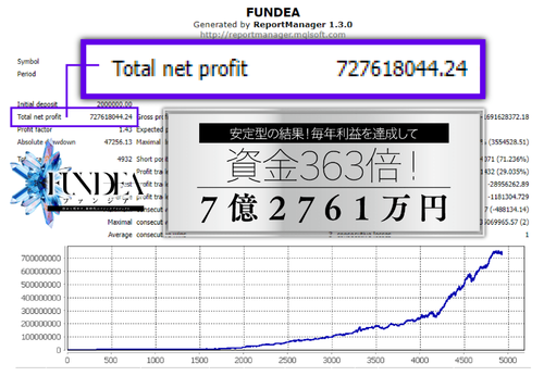 FUNDEA（ファンジア）