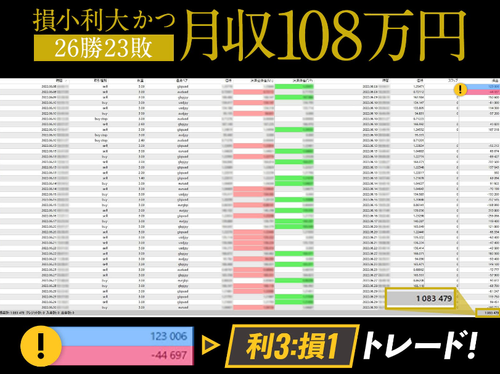 FXライントレード大全