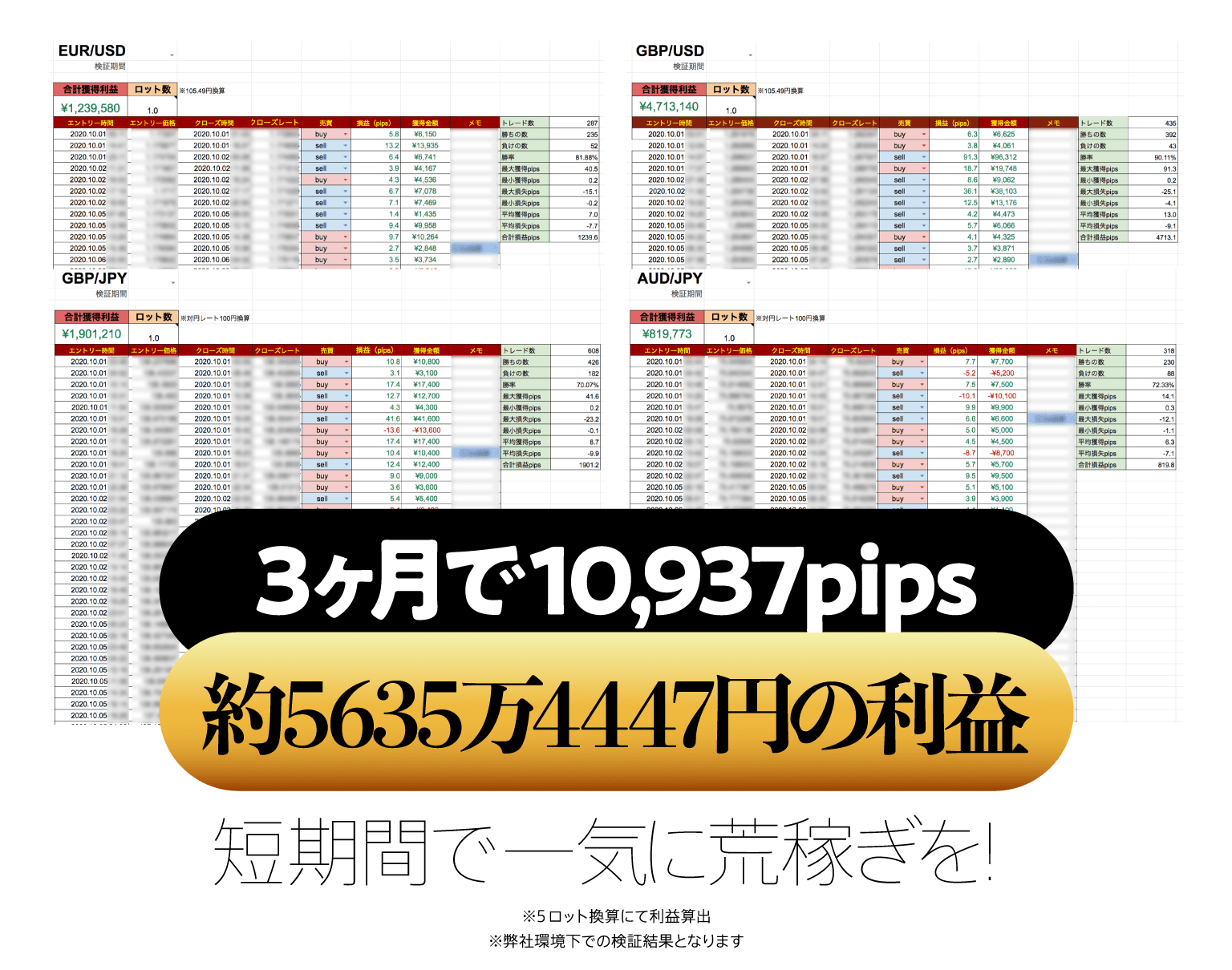 「超」秒速スキャルFX・成功のイデア