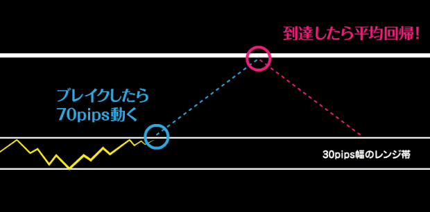 愛トレFX～約束された女神の相場領域～