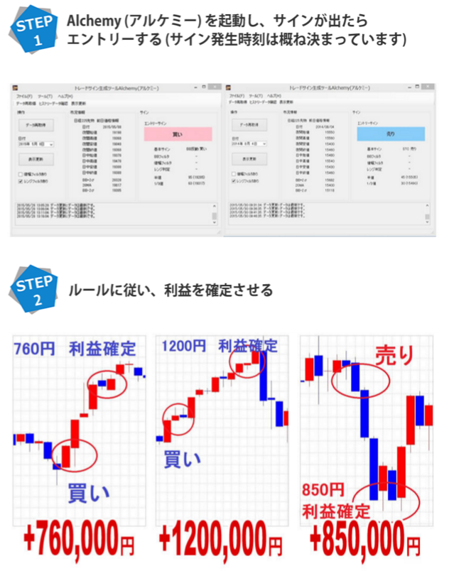 トレードサイン生成ツール Alchemy
