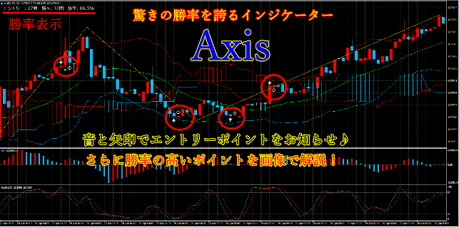 バイナリーオプション用シグナルツール「Axis」