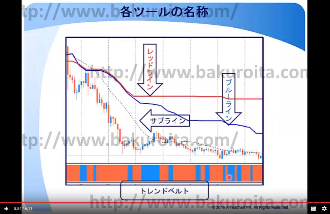 あゆみ式　A Teachert FX Academy