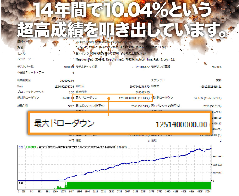 100億ビッグバン（100億BIGBANG）