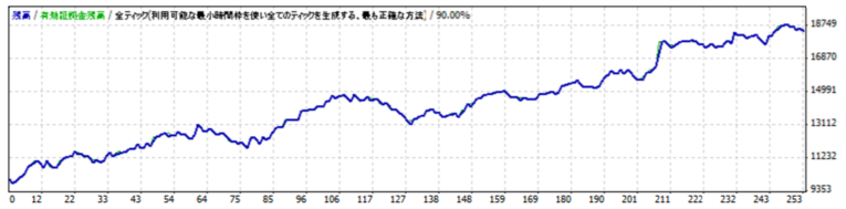 FX自動売買ソフト「馬超」