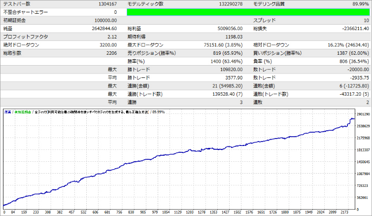 ベアタイムFX（Bear Time FX）