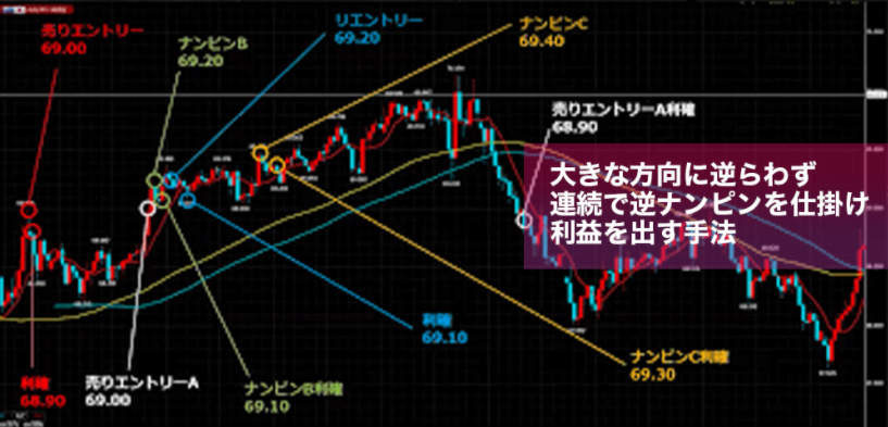 黒鳥FX倶楽部（BLACK SWAN FX CLUB）