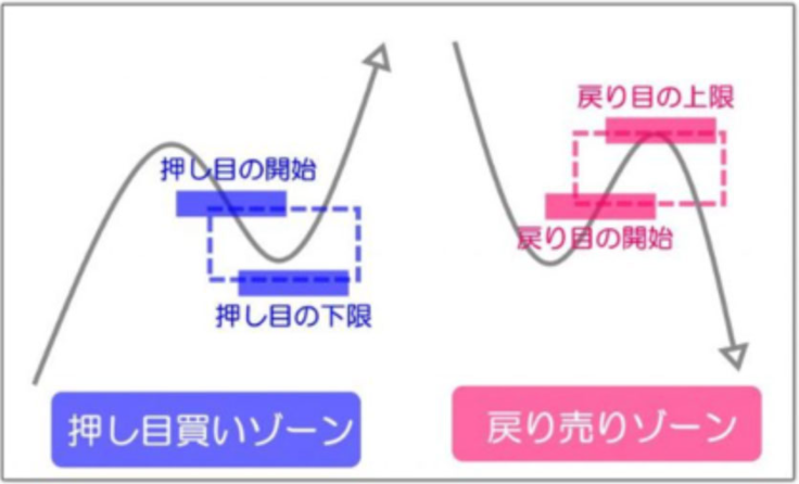 キャンドルトレンドプロ