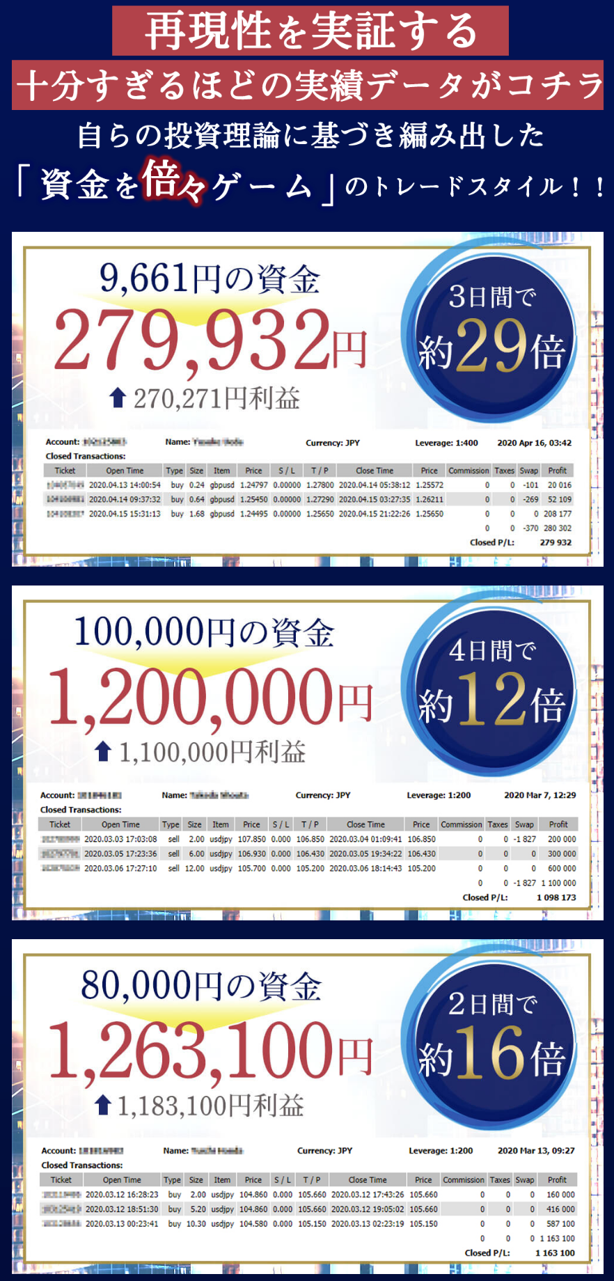 三天法（たった３回のトレードで資金を１０倍にするトレード手法）