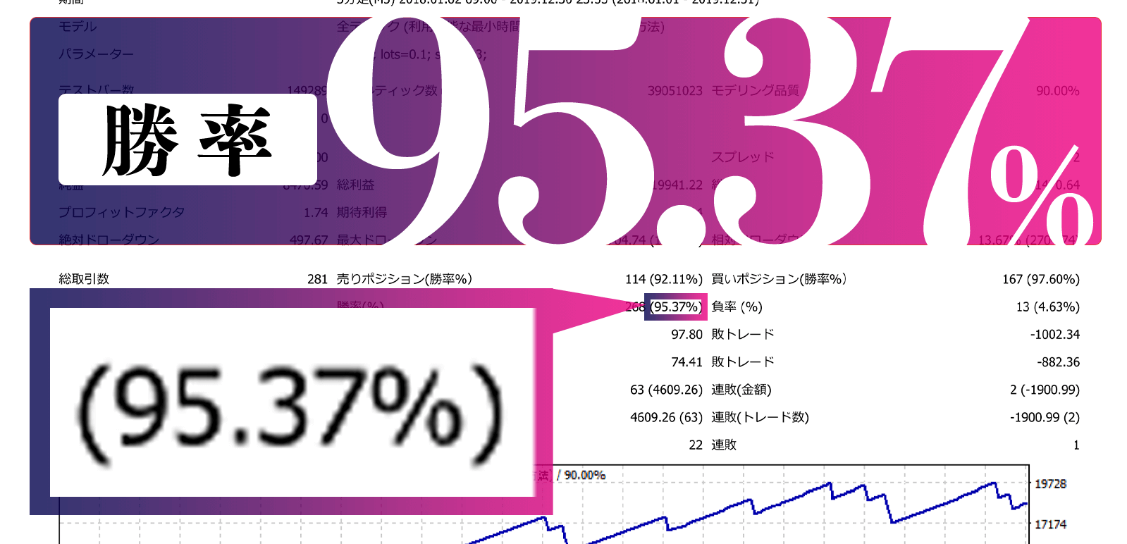 Complete One EA（コンプリートワンEA）