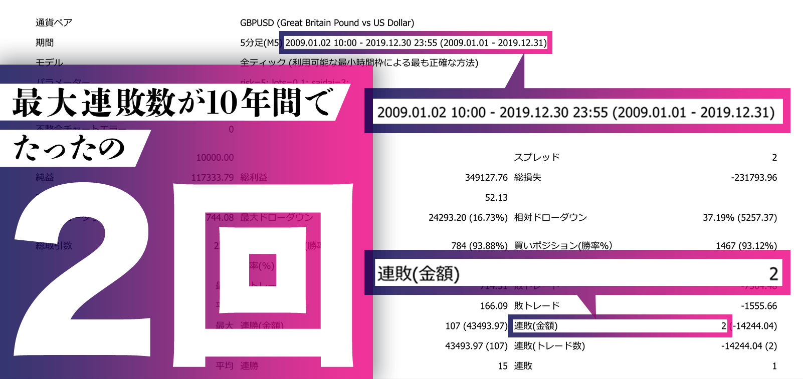 Complete One EA（コンプリートワンEA）