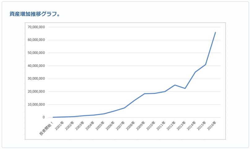 大市民流FX資産構築メソッド