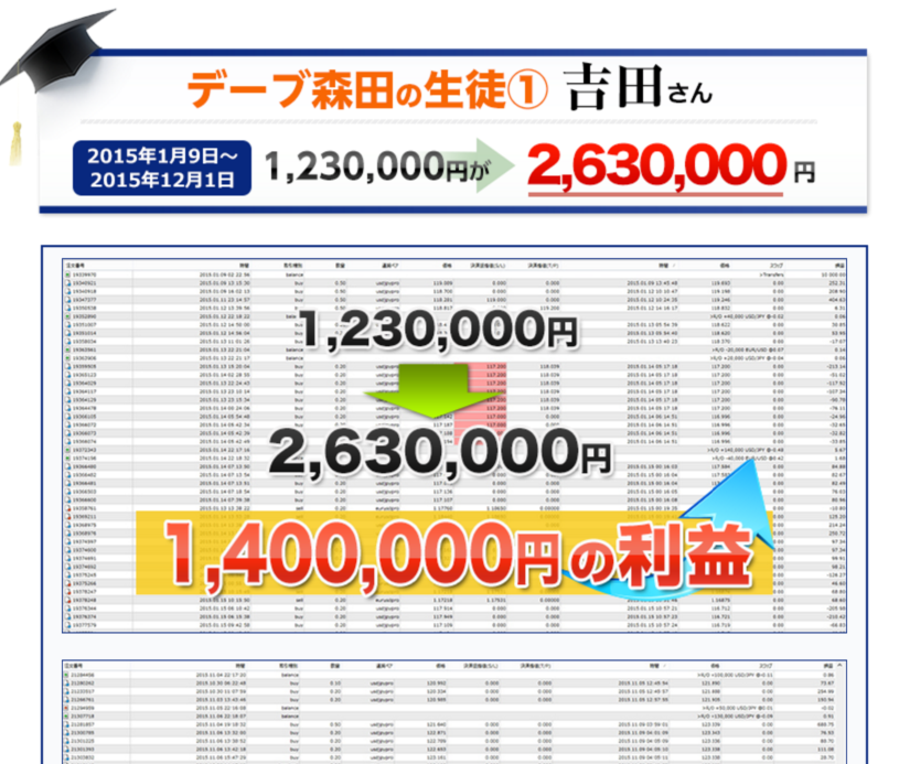 元みずほ証券 森田真之監修　『デブトレFX』