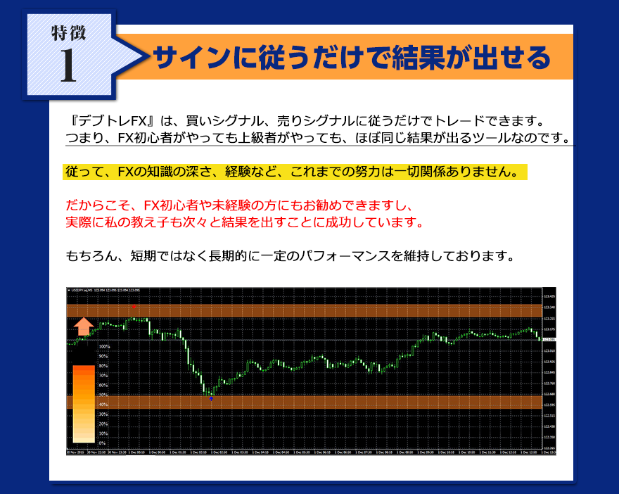 元みずほ証券 森田真之監修　『デブトレFX』