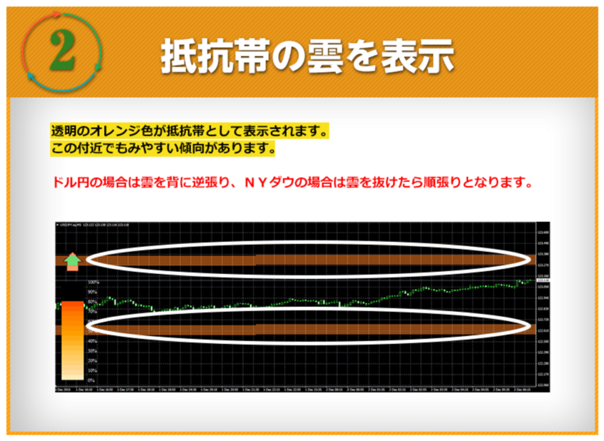 元みずほ証券 森田真之監修　『デブトレFX』