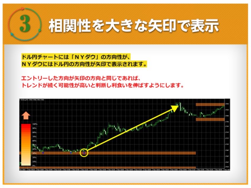 元みずほ証券 森田真之監修　『デブトレFX』