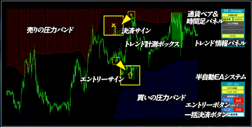 FX Billionaire Road（FXビリオネアロード）