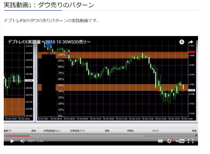 元みずほ証券 森田真之監修　『デブトレFX』ダウ売り