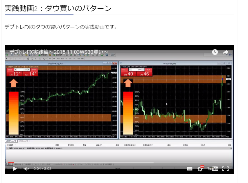 元みずほ証券 森田真之監修　『デブトレFX』ダウ買い