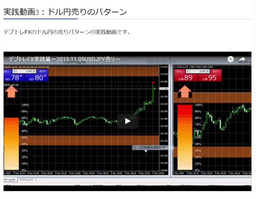 元みずほ証券 森田真之監修　『デブトレFX』ドル円売り