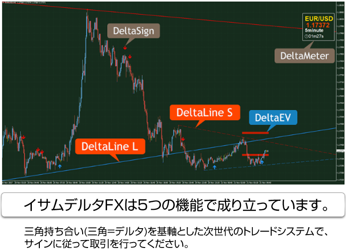 イサムデルタFX