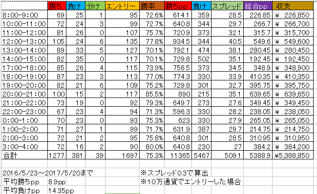 ドルスキャワールドFX