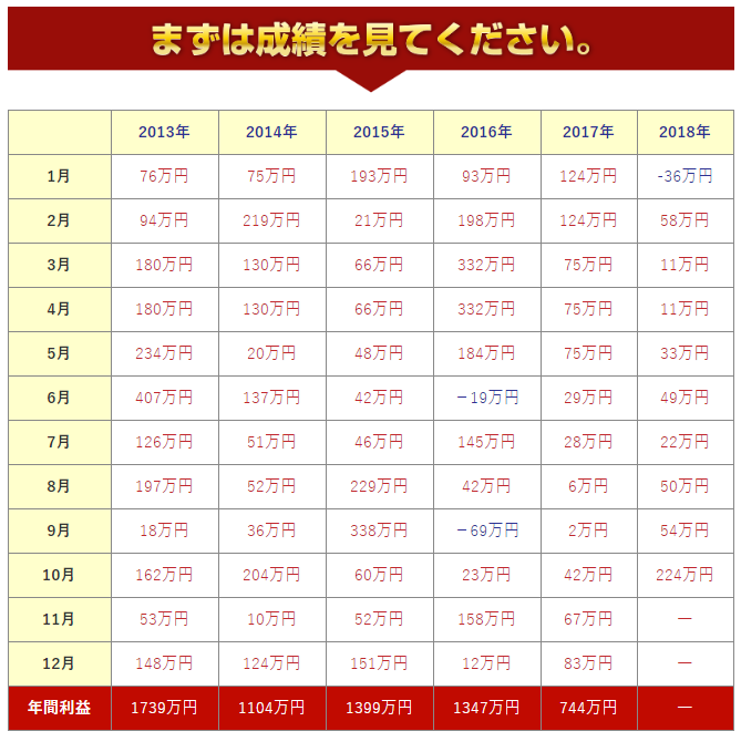 デイズリッチ2019