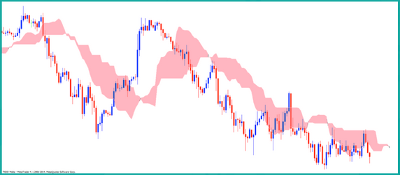 Easy Trade FX（イージートレードFX）