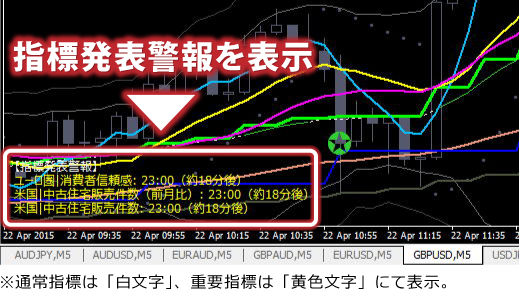 FXデイトレ大百科（FXismデイトレ大百科）