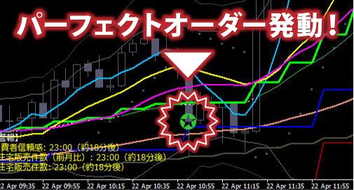 FXデイトレ大百科（FXismデイトレ大百科）