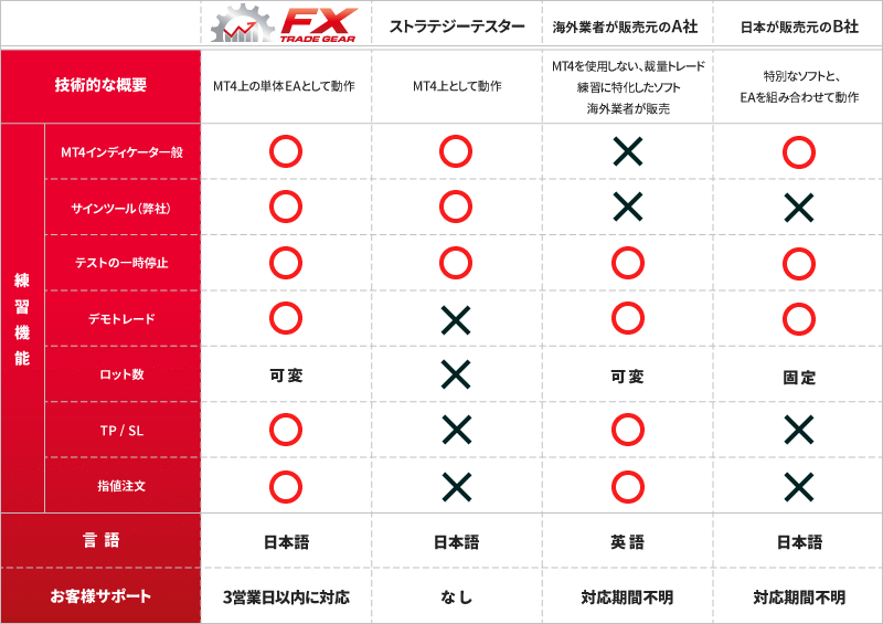 FXトレードギア