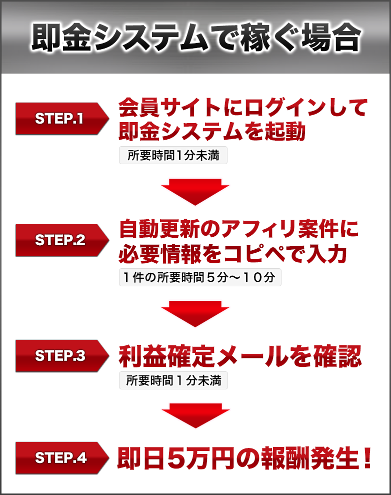 イサム式 インベスターアフィリエイト倶楽部