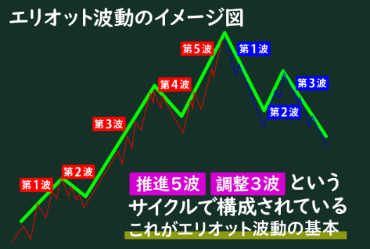 E-3 SYSTEM（E3システム）