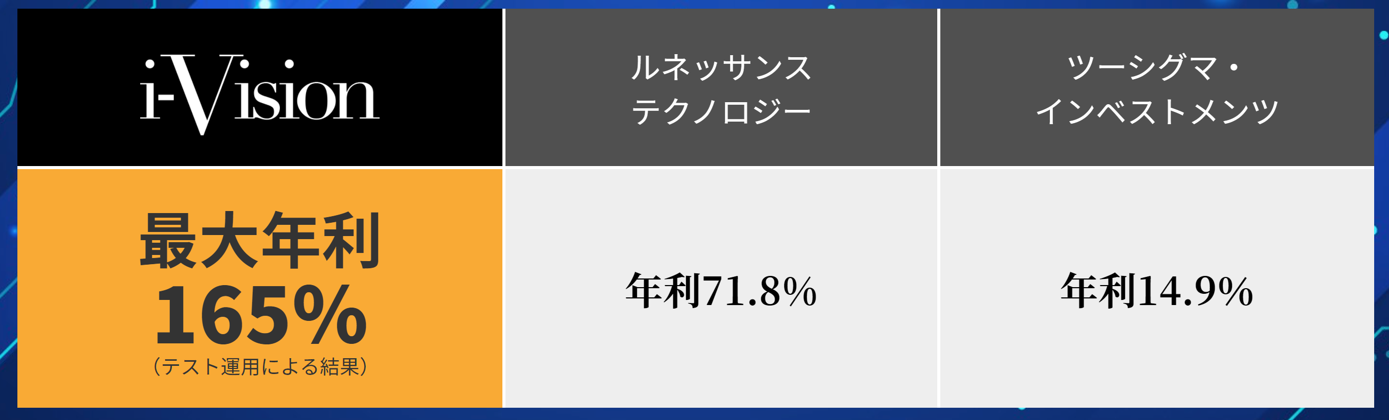 人工知能AIトレードシステム i-Vision（アイ・ヴィジョン）