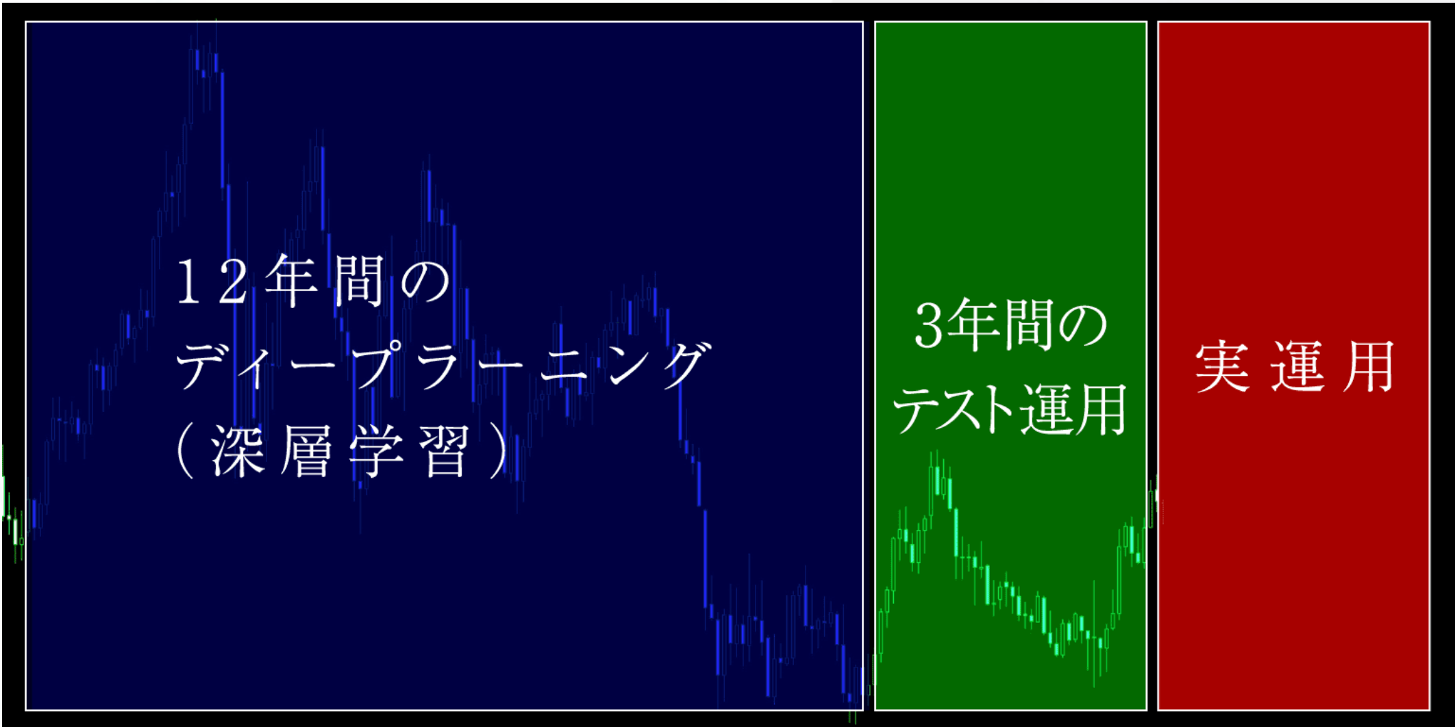 人工知能AIトレードシステム i-Vision（アイ・ヴィジョン）