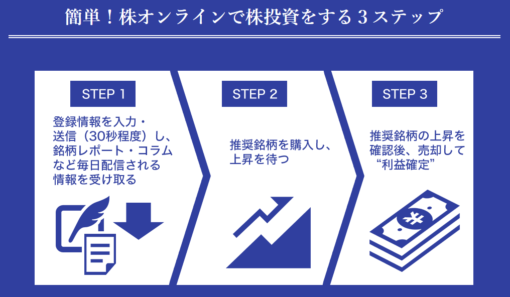 株オンライン