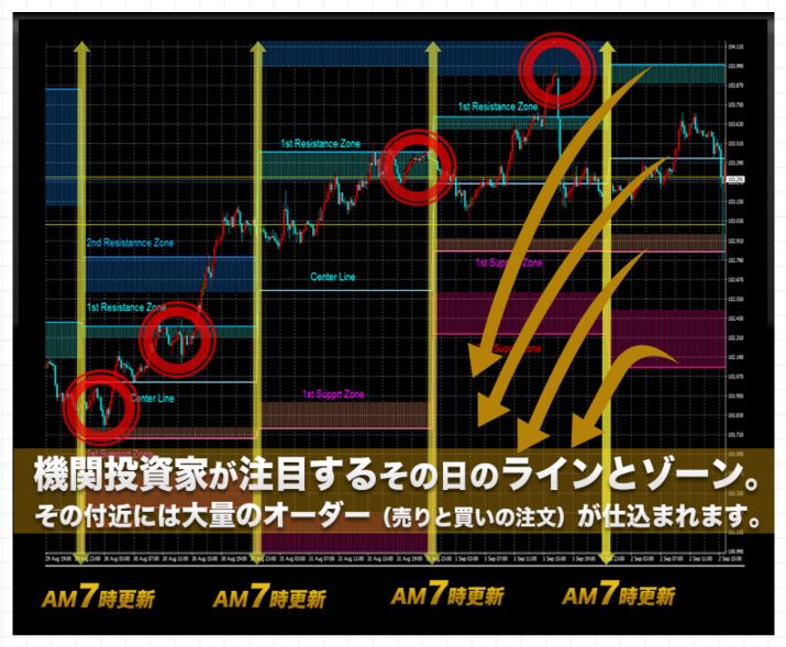 トレイダーズ証券 古橋プロデュース『みんなでFX』 -Rising Sun-