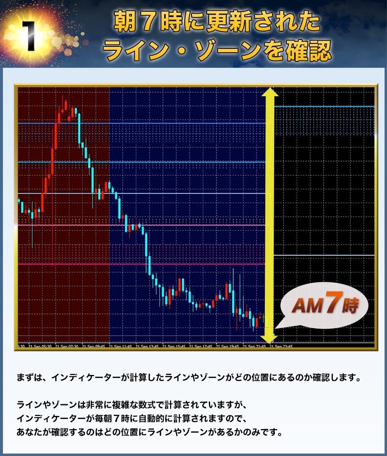 トレイダーズ証券 古橋プロデュース『みんなでFX』 -Rising Sun-