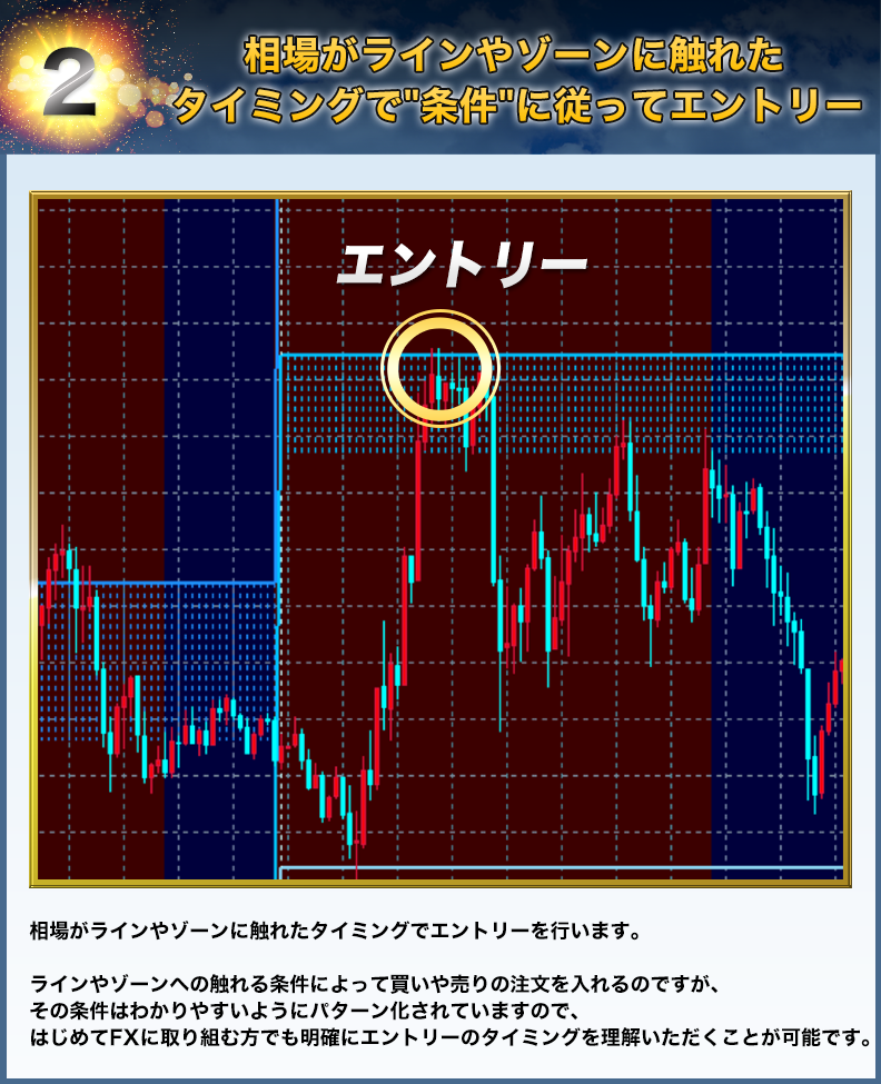 トレイダーズ証券 古橋プロデュース『みんなでFX』 -Rising Sun-