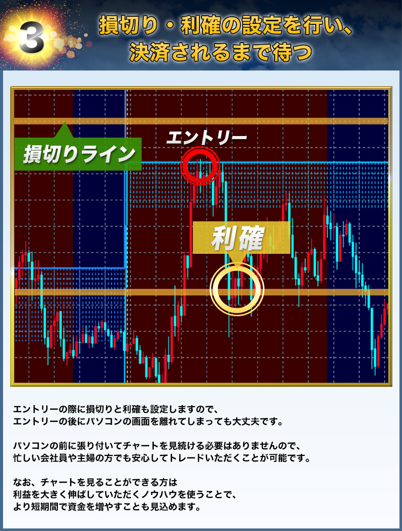 トレイダーズ証券 古橋プロデュース『みんなでFX』 -Rising Sun-