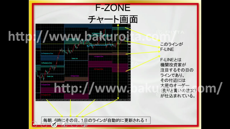 トレイダーズ証券 古橋プロデュース『みんなでFX』 -Rising Sun-