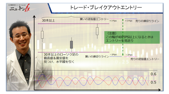 ニュートンFX