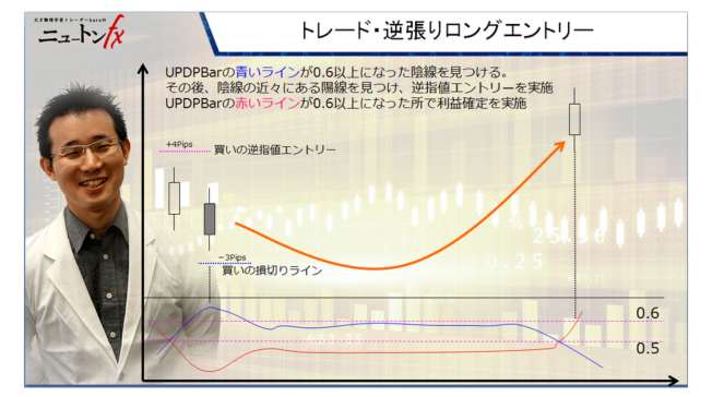 ニュートンFX