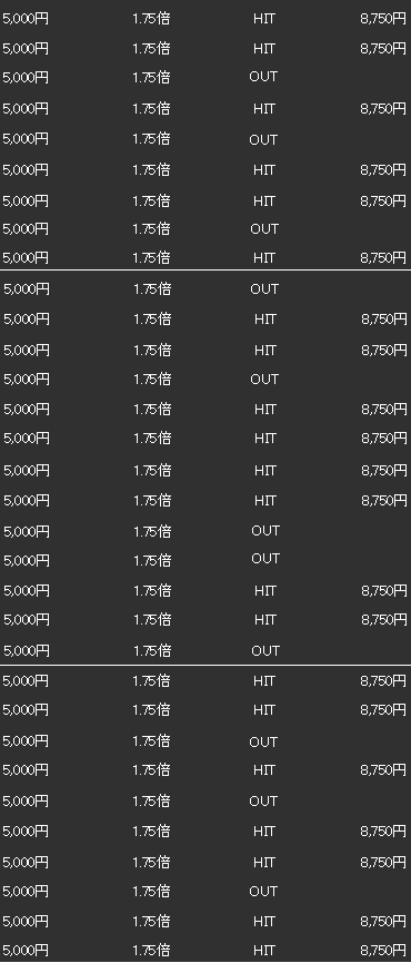 大倉流 勝利の方程式 実績１