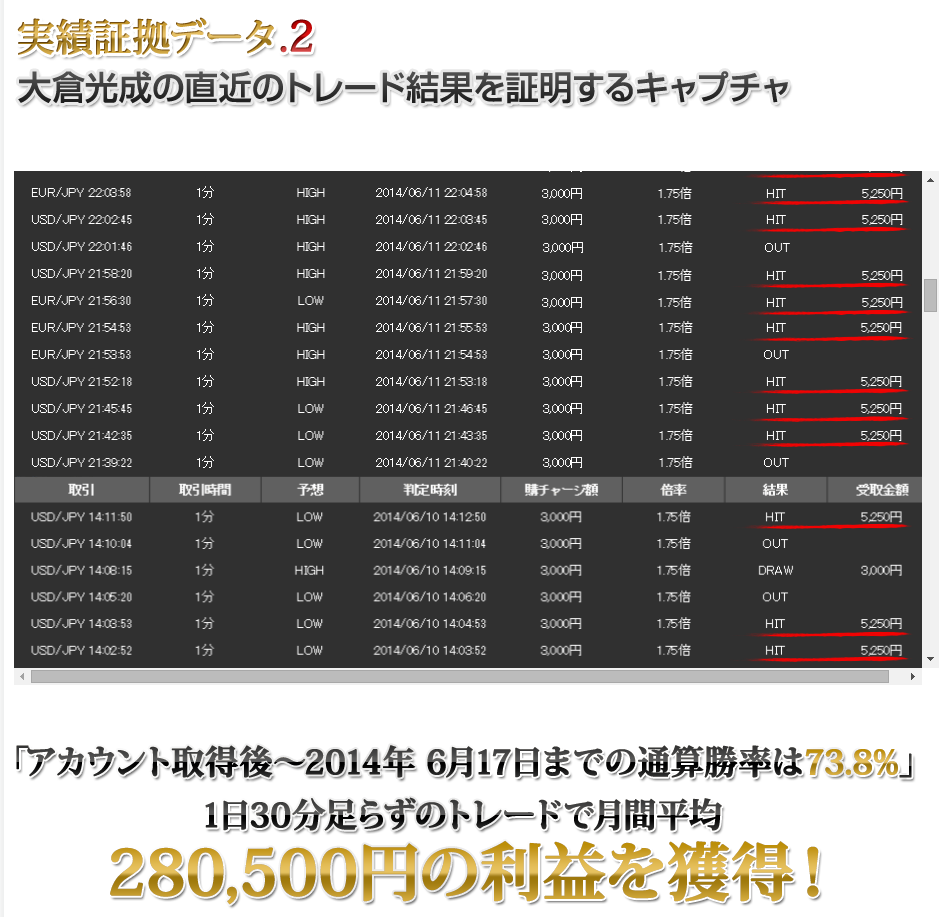 大倉流 勝利の方程式