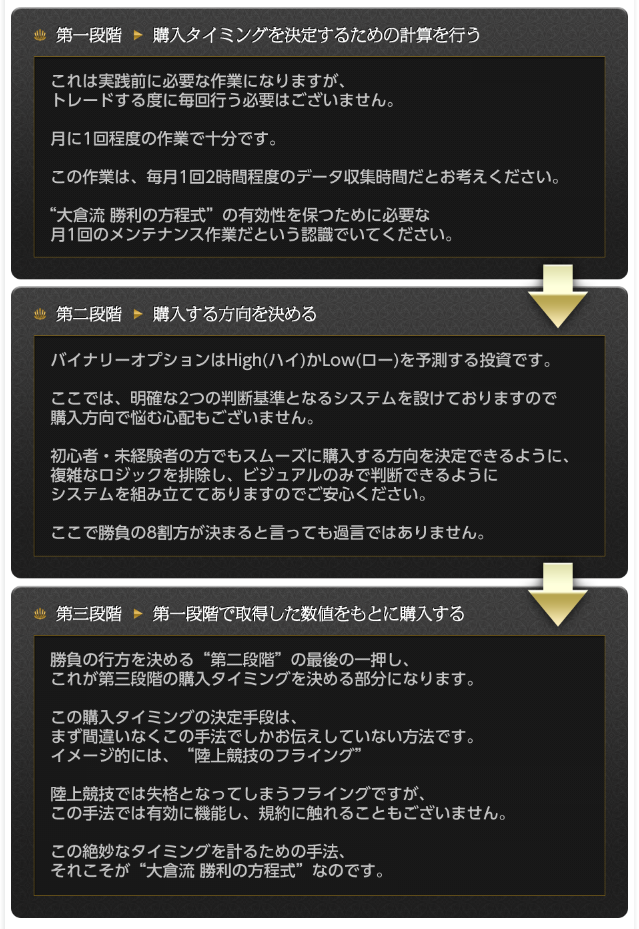 大倉流 勝利の方程式